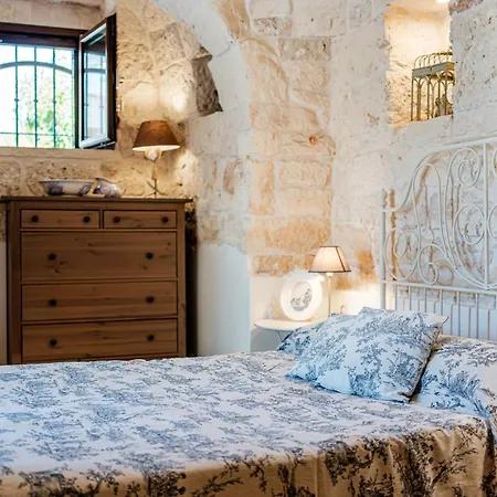 Helloapulia Trullo Di Bacco لوكوروتوندو