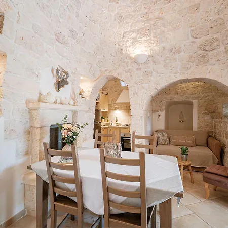 Helloapulia Trullo Di Bacco * لوكوروتوندو